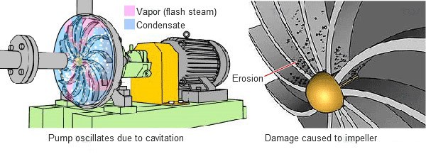 Centrifugal pump cavitation and solutions Centrifugal pump cavitation and solutions