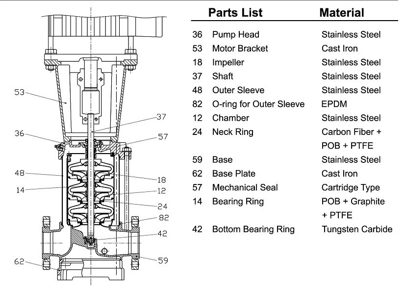 Structural Features Structural Features